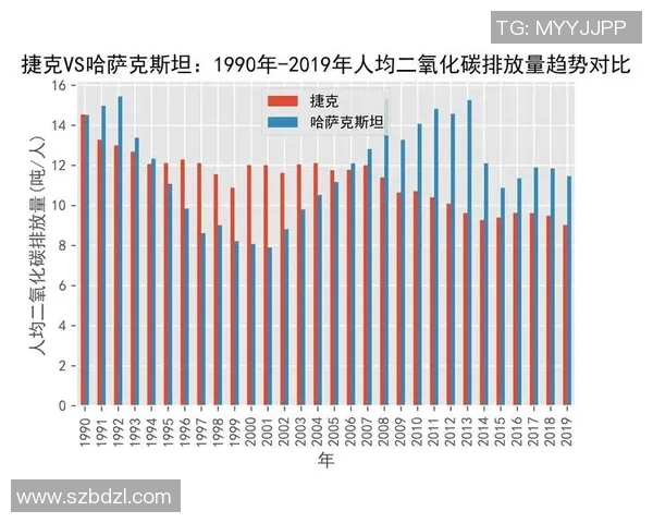 哈萨克斯坦语言的历史传承与现代发展趋势分析 哈萨克斯坦语言的历史传承与现代发展趋势分析