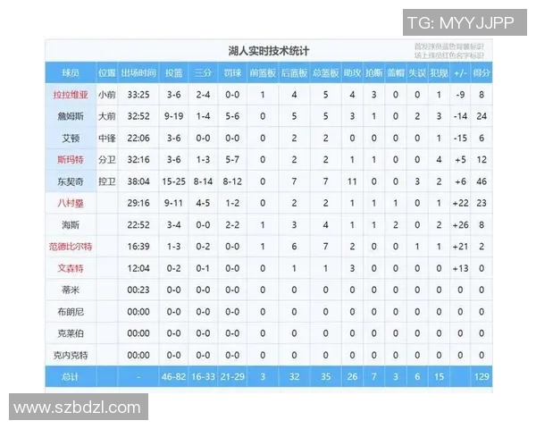 科比职业生涯数据全解析:得分、助攻、篮板等多项历史记录详解 科比职业生涯数据全解析:得分、助攻、篮板等多项历史记录详解